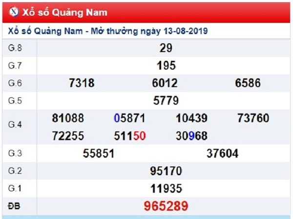Dự đoán xổ số Quảng Nam ngày 20-08-2019