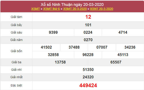Dự đoán XSNT 27/3/2020 - KQXS Ninh Thuận thứ 6