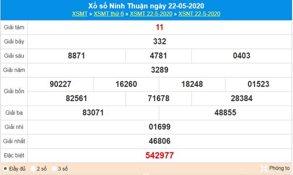 Dự đoán XSNT 29/5/2020 - Chốt KQXS Ninh Thuận thứ 6