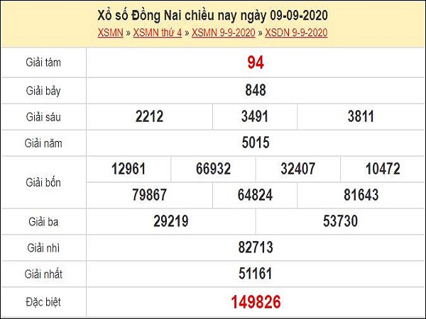 Dự đoán xổ số Đồng Nai 16-09-2020