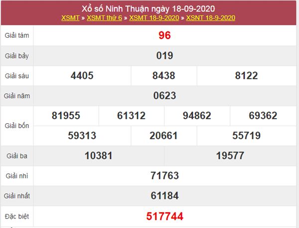 Phân tích XSNT 25/9/2020 chốt số đẹp Ninh Thuận thứ 6