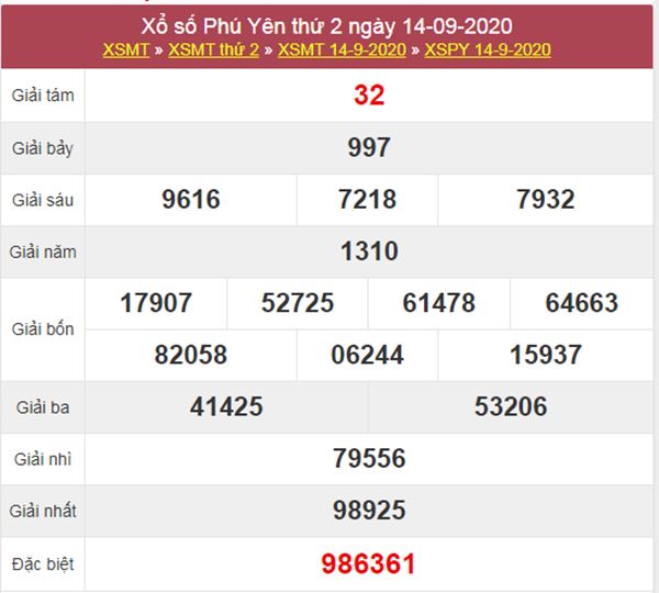 Phân tích XSPY 21/9/2020 chốt số Phú Yên tỷ lệ trúng lớn 