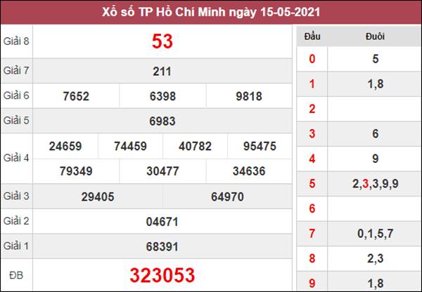 Dự đoán XSHCM 17/5/2021 chốt lô VIP Hồ Chí Minh