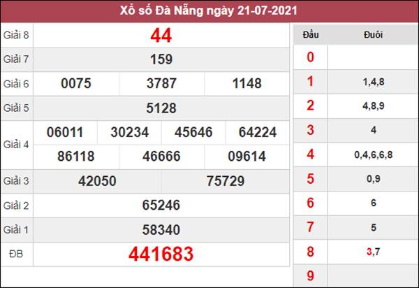 Nhận định KQXS Đà Nẵng 24/7/2021 chốt XSDNG thứ 7