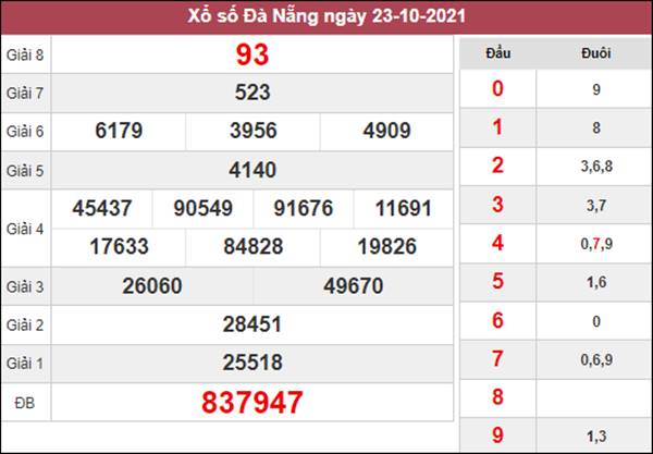Thống kê XSDNG 27/10/2021 phân tích kết quả Đà Nẵng 