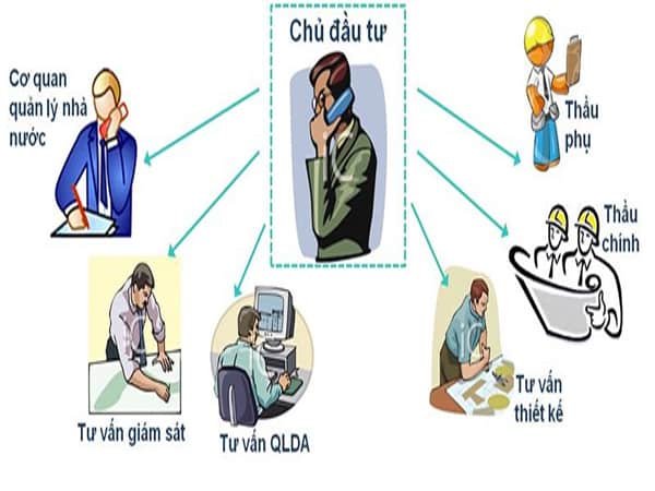 Vai trò của chủ đầu tư là gì
