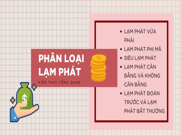 Các loại lạm phát