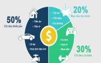 Cách quản lý chi tiêu cá nhân hiệu quả