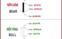 Các loại nến trong chứng khoán