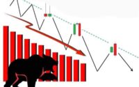 Downtrend là gì