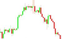 Mô hình nến đảo chiều tăng Doji