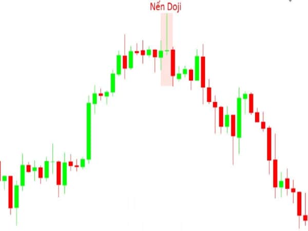 Mô hình nến đảo chiều tăng Doji