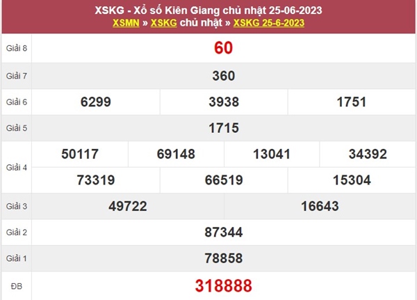 Phân tích XSKG 2/7/2023 dự đoán chốt KQXS VIP Kiên Giang 