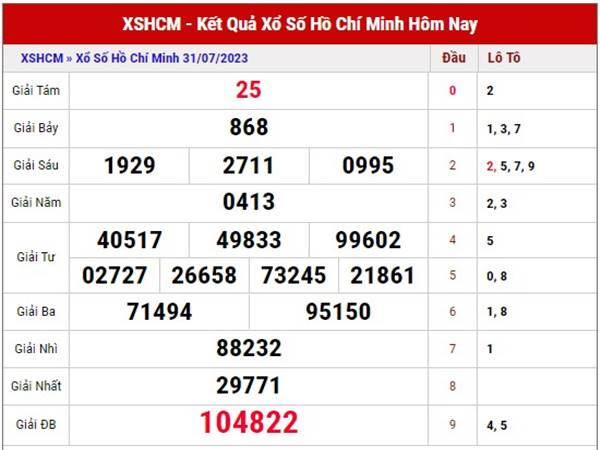 Thống kê XS Hồ Chí Minh ngày 5/8/2023 soi cầu XSHCM thứ 7