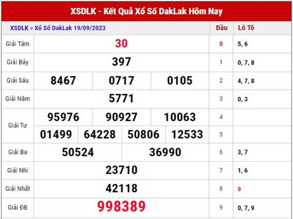Thống kê KQXS Daklak ngày 26/9/2023 dự đoán XS Daklak thứ 3