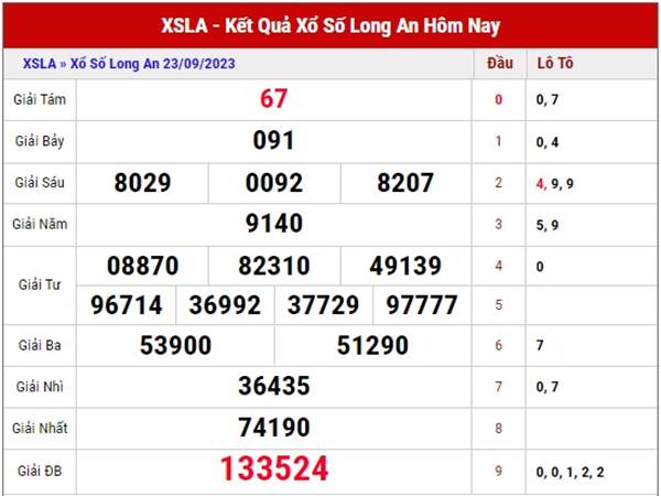 Thống kê XSLA ngày 30/9/2023 dự đoán xổ số Long An thứ 7