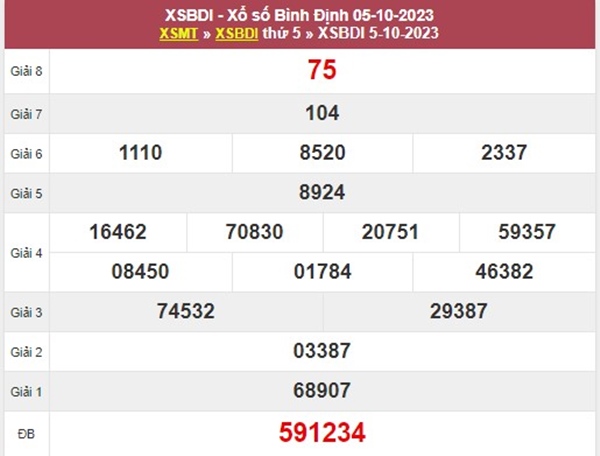 Soi cầu XSBDI 12/10/2023 chốt loto số đẹp Bình Định 