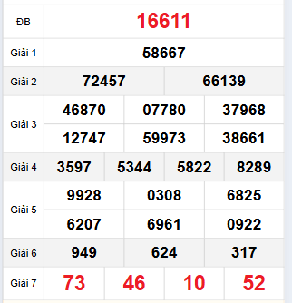 🎯 Quay thử XSMB ngày 19/2/2025 