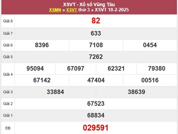Thống kê xs Vũng Tàu 25/2/2025 số đẹp XSVT thứ 3