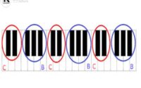 các nốt nhạc trên đàn piano